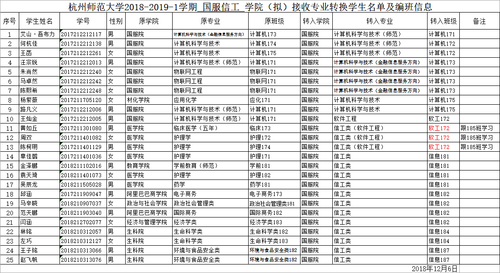 2018-2019-1学期 国服信工 成人视频
（拟）接收专业转换学生名单及编班信息