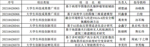 成人视频
入选为2021年省大学生“新苗人才计划”项目名单