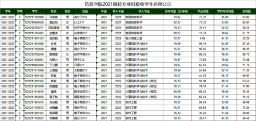 信息成人视频
2021级转专业拟接收学生名单公示【2022-06-29】
