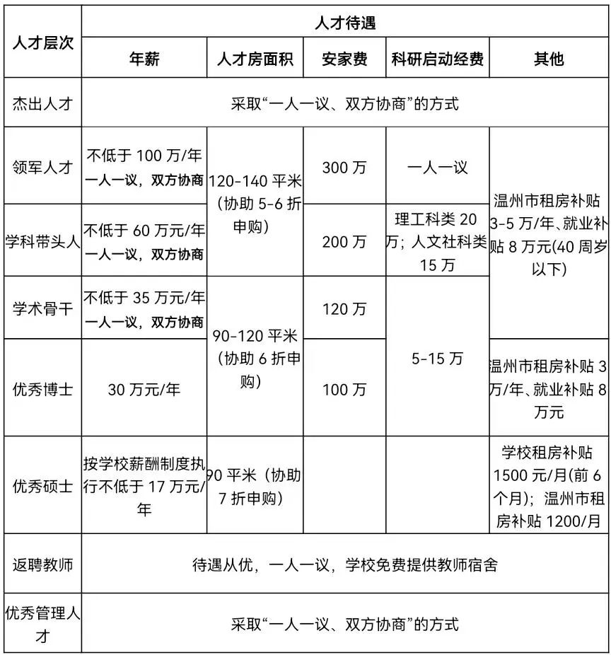 温州商成人视频
5