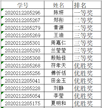 奖项