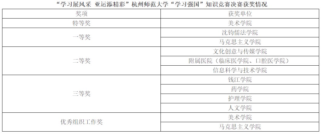 获奖名单