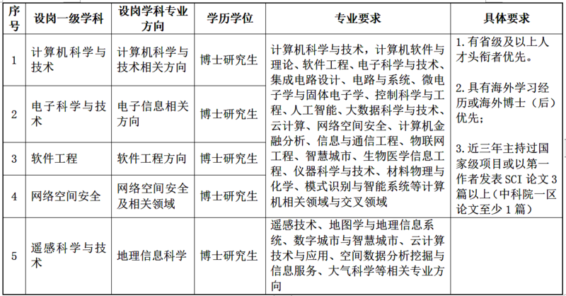 人才引进图片