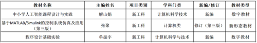 省第二批四新教材立项结果24.6.6_Sheet1